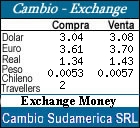 Cambio Sudamerica